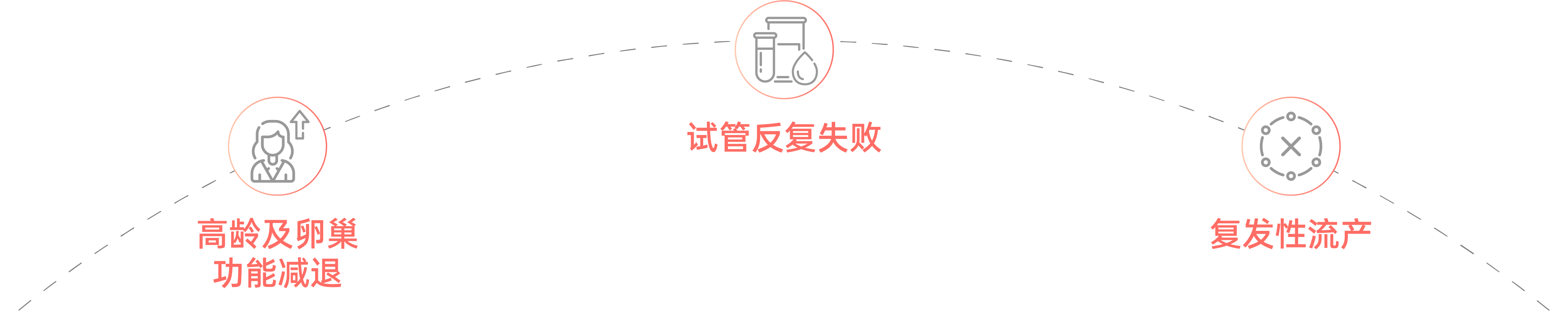 擅长生殖疑难杂症的助孕治疗